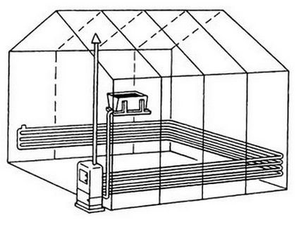 Обігрів теплиці своїми руками - секрети вибору системи і тонкощі комбінацій