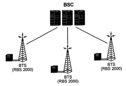 Echipamentul de subsistem al stației de bază (bss)