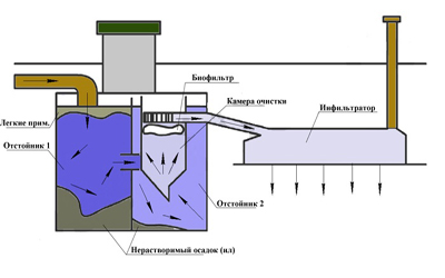 Întreținerea unui rezervor septic - septikland