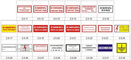 Навчання з електробезпеки, охорона праці, екологія, електробезпека, пожежно-технічний