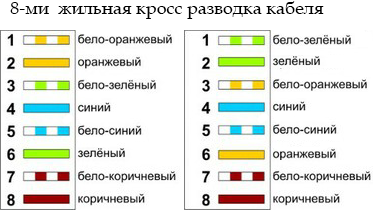 Обжимаємо rj-45 і проводимо мережевий кабель на 4