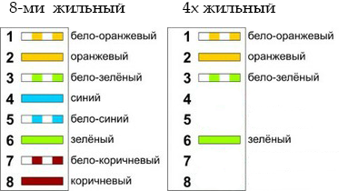 Обжимаємо rj-45 і проводимо мережевий кабель на 4