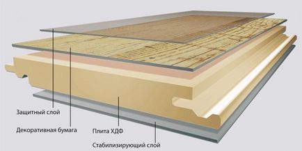 Clasa economica laminata (pana la 400 de ruble) pe portal