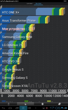 Revizuirea onda v712 - opinie china - recenzii de telefoane chinezești, smartphone-uri și tablet PC