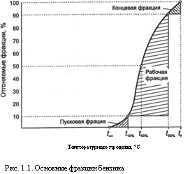 Дуже добре знати, що таке октанове число (оч) і як за нього боротися статті neftbiz