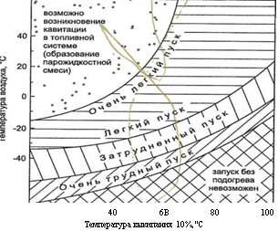 Дуже добре знати, що таке октанове число (оч) і як за нього боротися статті neftbiz