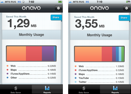 Onavo - знижуємо витрати на мобільний інтернет