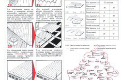 Ondura sau ondulin pentru acoperisuri