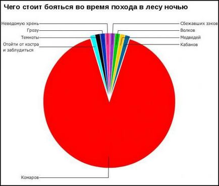 Небезпеки криму - чого і кого насправді боятися