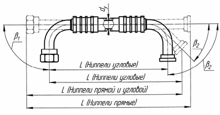 Визначення довжини шланга