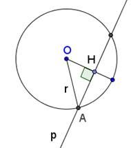 Definiția tangentei la cerc