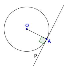 Definiția tangentei la cerc