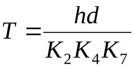 Determinarea caracteristicilor cantitative ale eliberării de aks