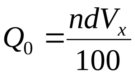 Determinarea caracteristicilor cantitative ale eliberării de aks