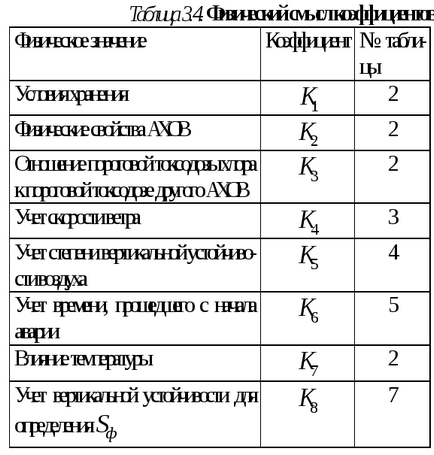 Determinarea caracteristicilor cantitative ale eliberării de aks