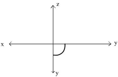 Determinarea coordonatelor punctelor