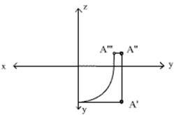 Determinarea coordonatelor punctelor