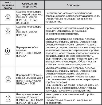 Органи управління, панель приладів та обладнання салону skoda octavia, видавництво моноліт