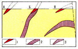 Estimarea depozitelor