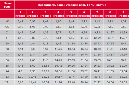 Відповіді на питання вікторини