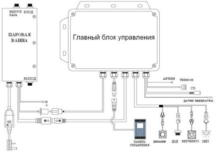 Парогенератор для душової кабіни timo купити