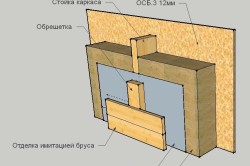 Izolarea fonică a pereților în interiorul și în exteriorul casei