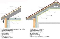 Izolarea fonică a pereților în interiorul și în exteriorul casei