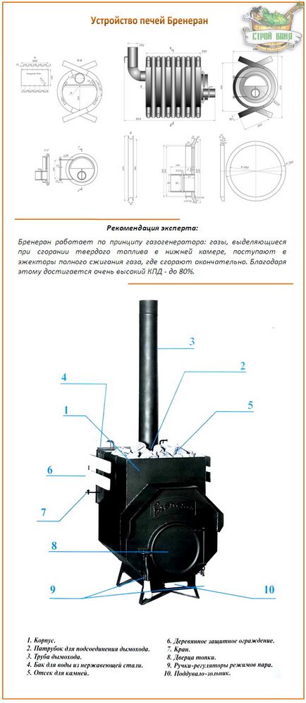 Піч для лазні «Бренеран» технічний огляд установка своїми руками