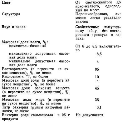 Переробка яєць і виробництво яєчного порошку - агроархів сільськогосподарські матеріали