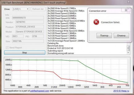 Periferie - revizuirea și testarea kitului de fundod din qumo, dns expert club