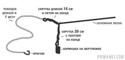 Петля патерностер - фидерная оснащення Гарднера