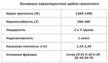 Щільність щебеню 20-40 мм, сфера застосування, особливості розрахунку