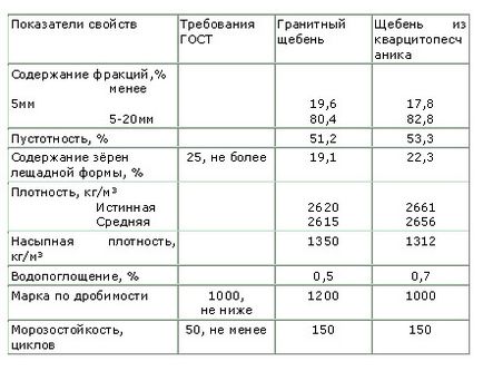 A sűrűsége zúzott kő (specifikus és igaz), az alkalmazási kör, méretű frakciókat árak