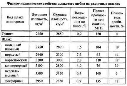 A sűrűsége zúzott kő (specifikus és igaz), az alkalmazási kör, méretű frakciókat árak