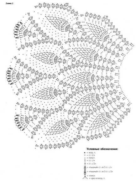 Rochii croșetate pentru fete, Jurnal jurnal grup - tricotate de descrierea grupului - de sex feminin