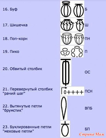 Підказки для тих, хто в'яже гачком