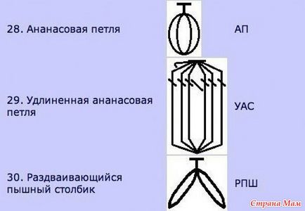 Підказки для тих, хто в'яже гачком