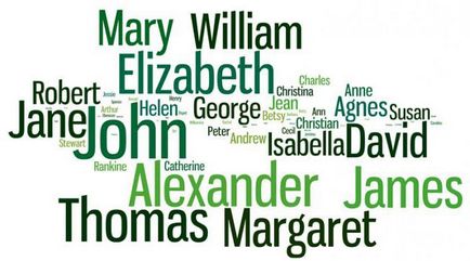 Teljes lista angol női nevek különösen fontos és specifikációk