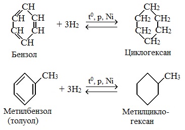 Prepararea cicloalcanelor, chimie on-line