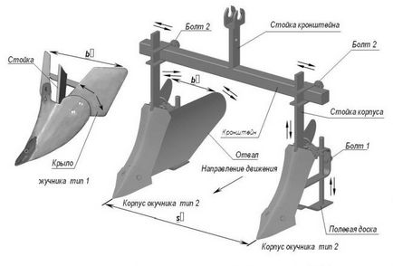 Посадка картоплі мотоблоком з окучником технологія, відео, виготовлення підгортальника своїми руками,