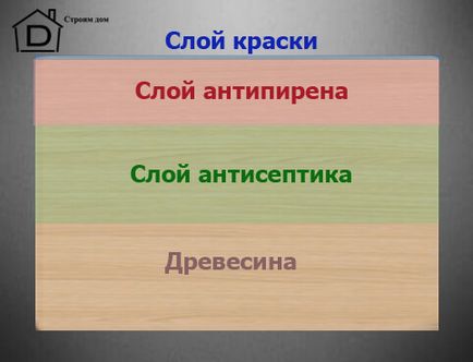 Покрокова обробка парилки в лазні своїми руками, строімдом