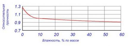 Construcția pas cu pas a caselor din beton gazos