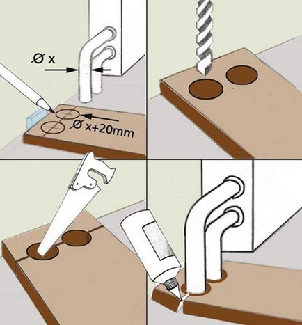 Reguli de stabilire a laminatelor