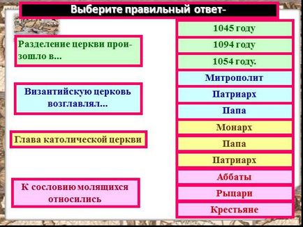 Презентація до уроку історії «на чолі християнського світу»