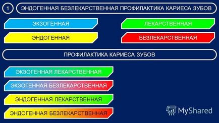 A fogszuvasodás és az élelmiszer-prezentáció (megelőzés)