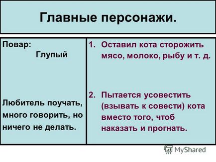 Презентація на тему слова з байки - кіт і кухар - поварня - місце, де готують, кухня; шинок - в