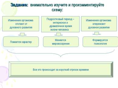 Презентація на тему - юнацький песимізм - завантажити безкоштовно