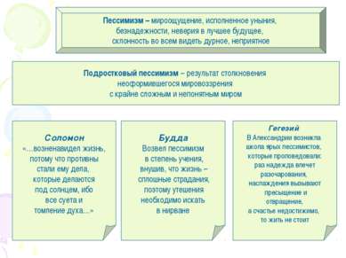 Prezentare pe tema - pesimismul tineresc - descărcare gratuită