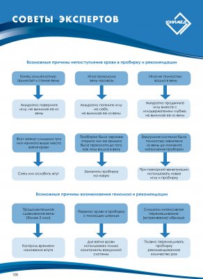 Instrumente și echipamente pentru hematologie - moscow junimed