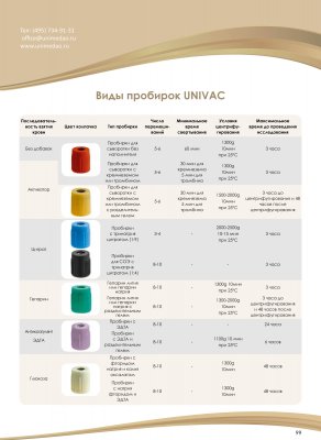 Műszerek és berendezések hematológia - Unimed Moszkva